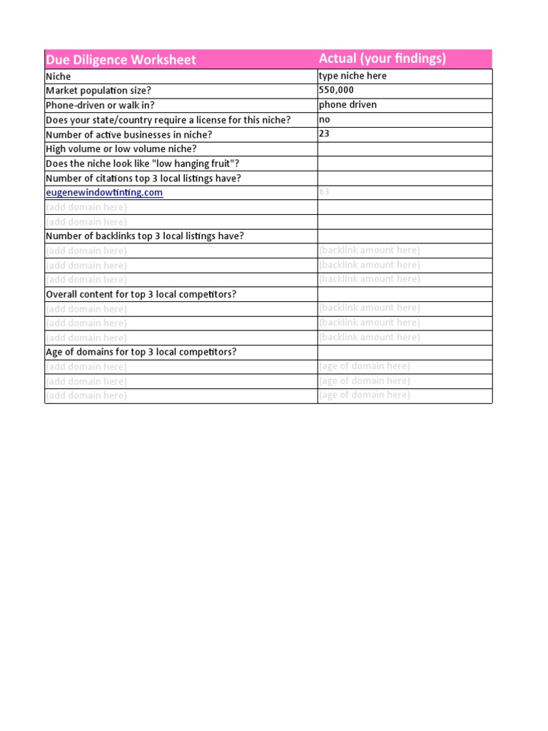 Due Diligence Worksheet Actual (Your Findings) PDF