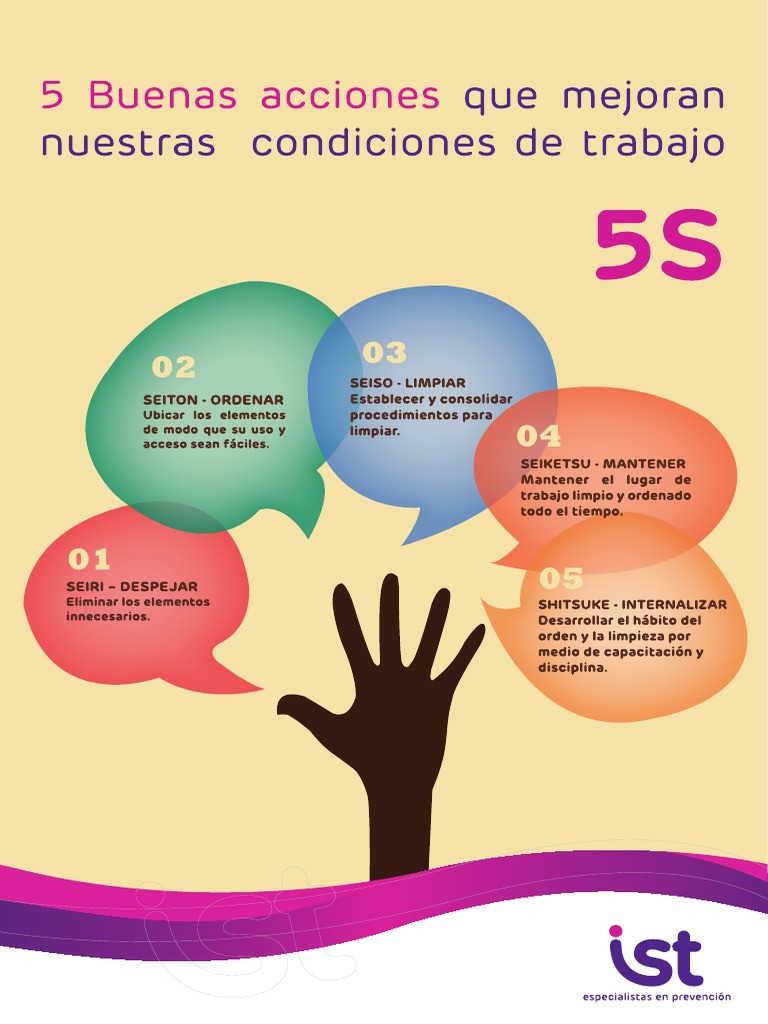 Ejemplos De Buenas Acciones Buenas Y Malas Acciones | PDF | Residuos