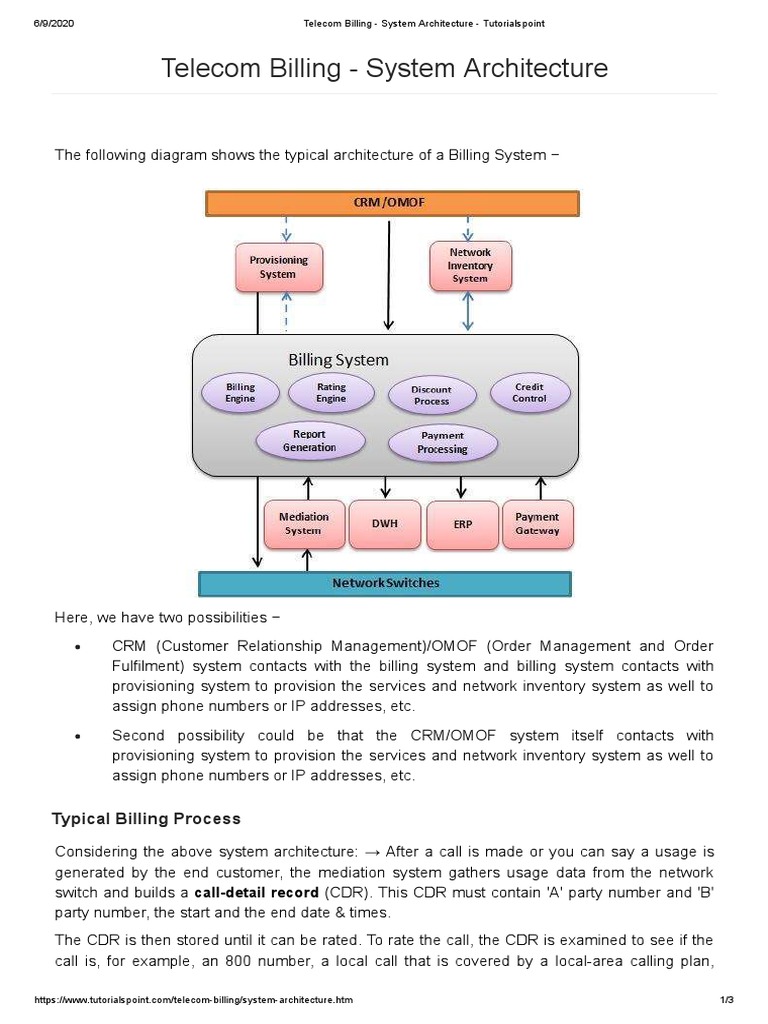 Telecom Billing - System Architecture - Tutorialspoint | PDF