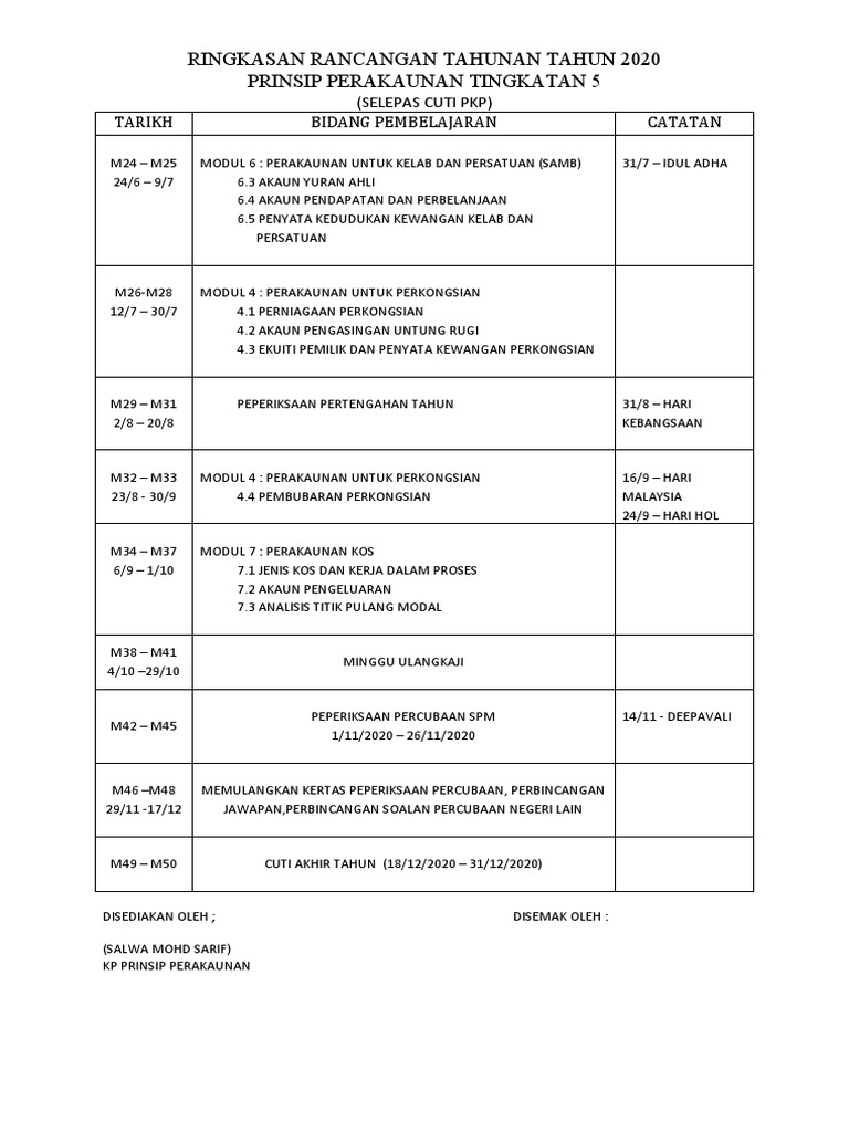 RPT RINGKASAN RANCANGAN TAHUNAN T5 2020 PASCA PKP AKAUN | PDF