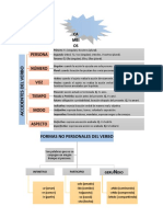 Accidentes Del Verbo