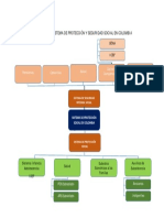 Mapa Mental Sistema de Protección y Seguridad Social PDF