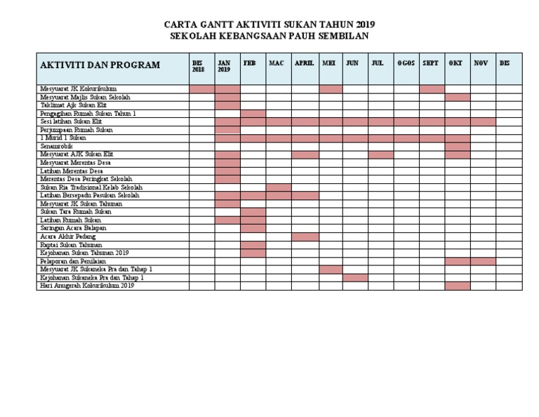 Carta Gantt Sukan 2019 Pdf
