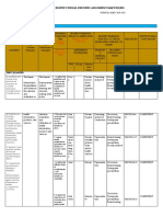 Classroom Instructional Delivery Alignment Map For JHS: (Based On AMT/RBT Classification)