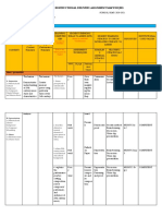 Classroom Instructional Delivery Alignment Map For JHS: (Based On AMT/RBT Classification)