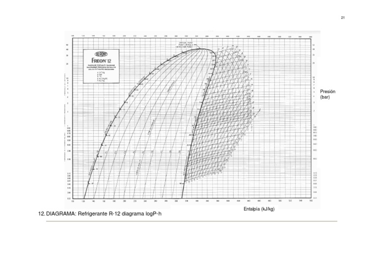 Freon R12 | PDF
