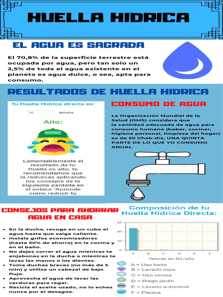 Huella Hídrica y Ahorro de Agua | PDF | Ducha | Agua