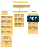 Mapa Conceptual Personalidad PDF