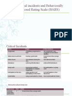 Critical Incidents and Behaviorally Anchored Rating Scale (BARS)