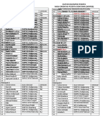 Daftar Klompok Siswa