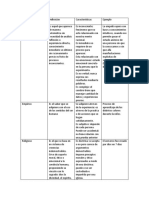 Tipos de conocimiento