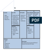 The Business Model Canvas: Key Partners Key Activities Value Proposition Customers Relationship Customer Segments