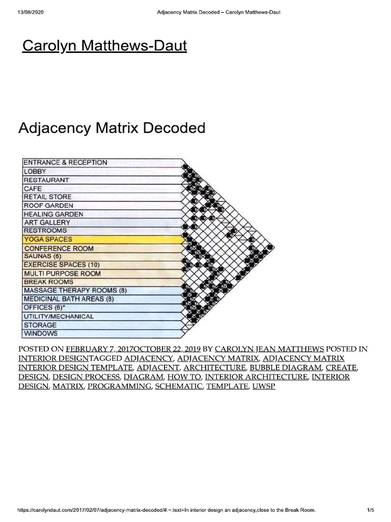Adjacency Matrix | PDF