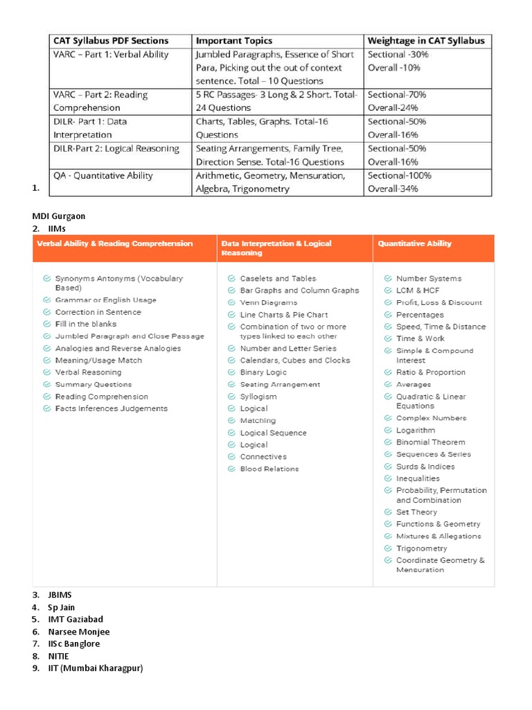 Exam Details | PDF