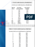 Table I - VL & SL Credits Earned On A Monthly Basis