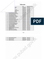 Oddusudan: SN Name NIC Divisional Secretariat