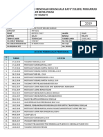 Catatan Perbincangan Profesional Tahun Semasa 1 2019