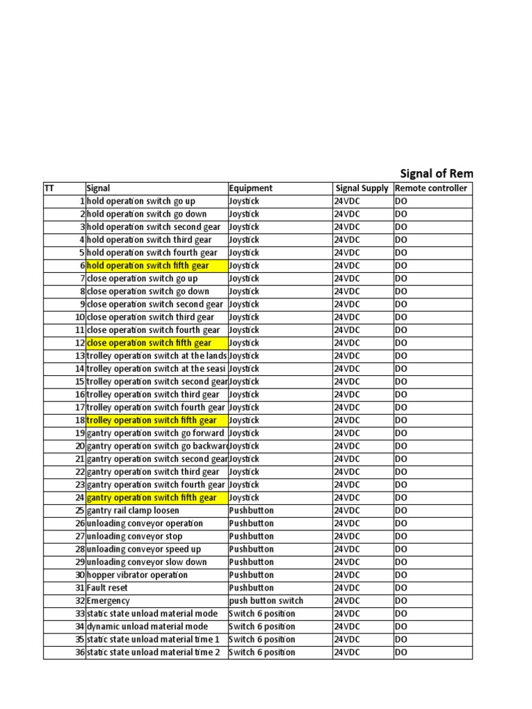 SU List Signal Rev1.0 | PDF | Switch | Programmable Logic Controller