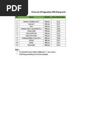malaysia cigarette price list 2024 Malaysia Cigarette Price List 2024