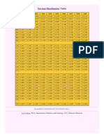 Z Table PDF