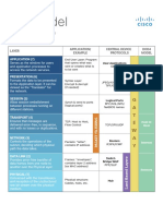 OSI Model Reference Chart PDF