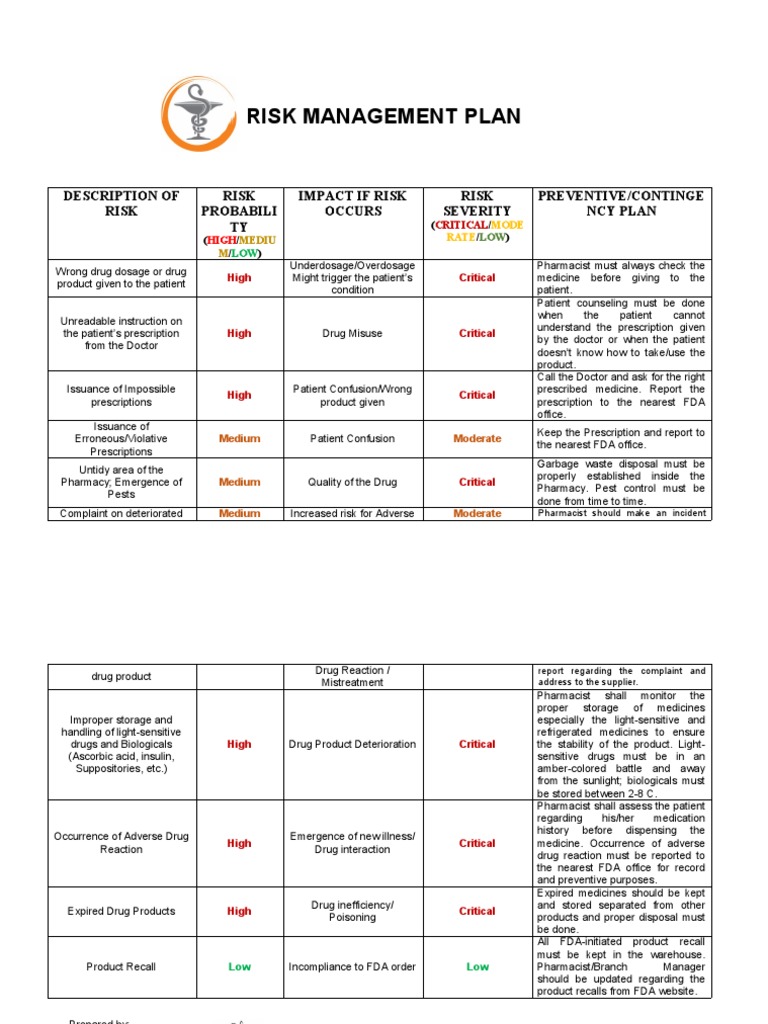 Pharmacy Risk Management Plan Sample | PDF | Pharmacy | Prescription Drugs
