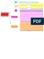 Tratado de Comercio y Navegación - Esquema - Marié1