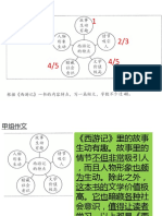 西游记的特点