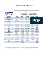 ASTM norms commonly used in steel materials