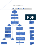 medicine Registration-Process.pdf