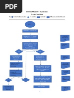 Registration Process PDF