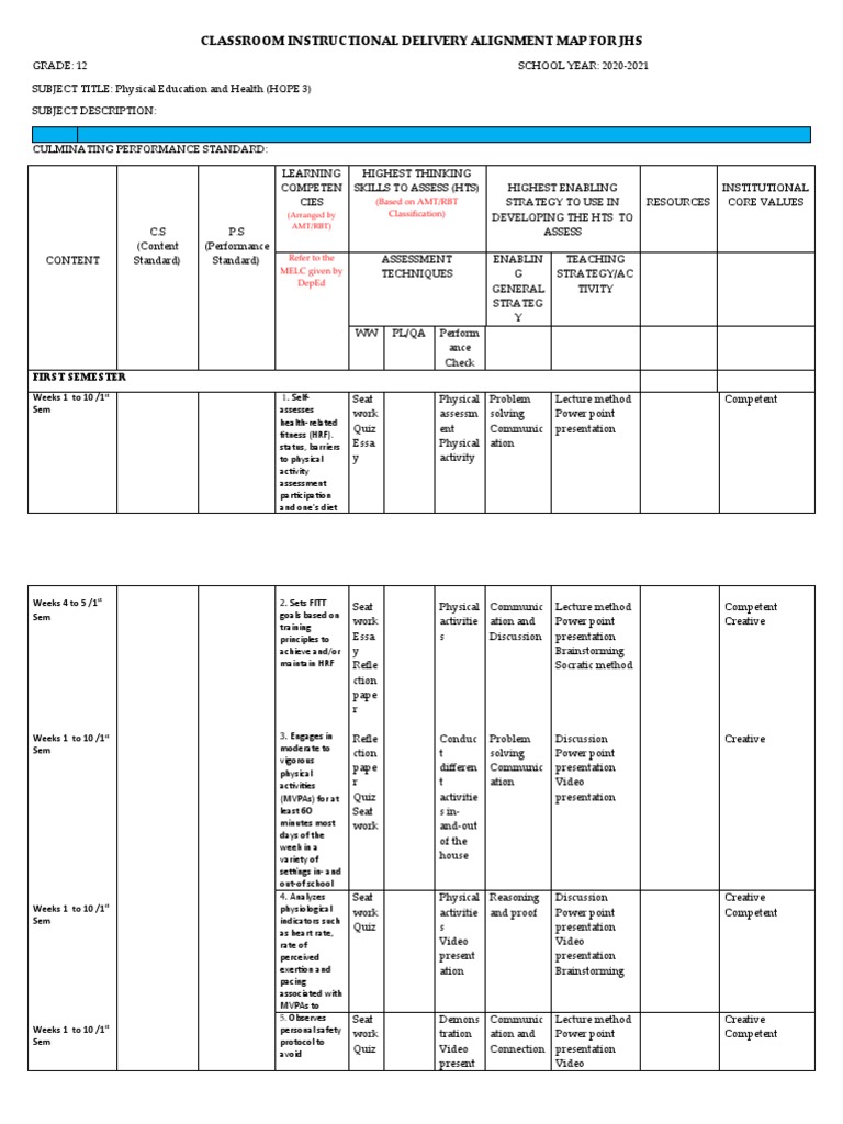 Physical Education & Health (HOPE 3) | PDF | Applied Psychology | Learning