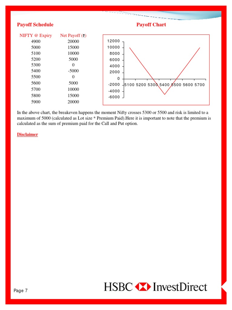 Payoff Schedule Payoff Chart: NIFTY at Expiry Net Payoff | PDF | Put ...