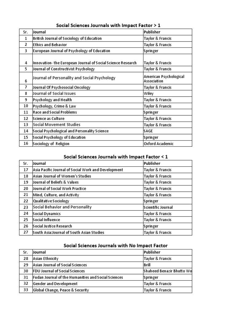 Journal List of Social Sciences PDF Social Science Psychology