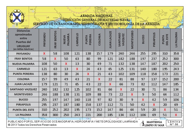 CALCULADORA DE DISTANCIAS MARITIMAS visual data 4