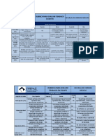 Matriz de Valoracion Proyecto PDF