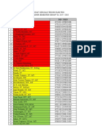 Data Dosen Dan Mhs 2018