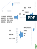 Taller 2 Mapa Mental