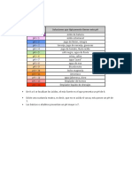 PH Soluciones Que Típicamente Tienen Este PH