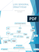 Analisis Sensioral