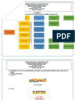 Actividad