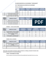 Reporte de Tutoria Según Registro en La Plataforma