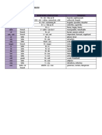 Derivation of Adjectives in English