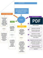 Mapa Conceptual TIC.