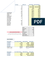 The Cabal Damage Calculator v1.5 by LastHour