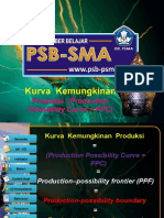 Kemungkinan Produksi (PPF)