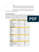 Informacion Relevante Maca