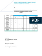 Queen Mary Help of Christians Educational Center: Submitted To: School Principal Date: July 15, 2019