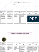 LINEA DEL TIMEPO AVANCES BIOLOGICOS Paola Gomez