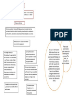 trabajo de mapas de teorias de la personalidad para completar